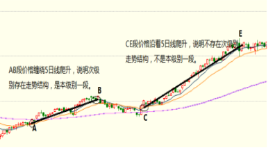 攀缠锋祖市场交易学原理之操作精华难论（12） 难论原理 第1张