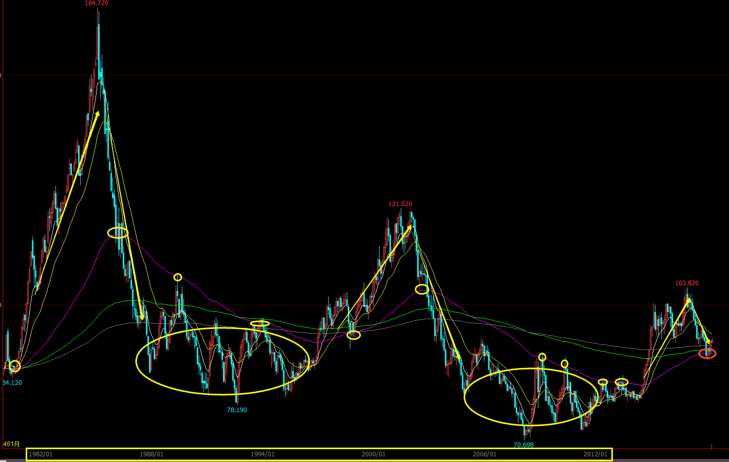 美元指数月线周期规律的不可抗性0503 难论实例 第1张
