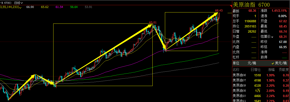 原油日线第一卖点依然在构造延续中0506 难论实例 第1张