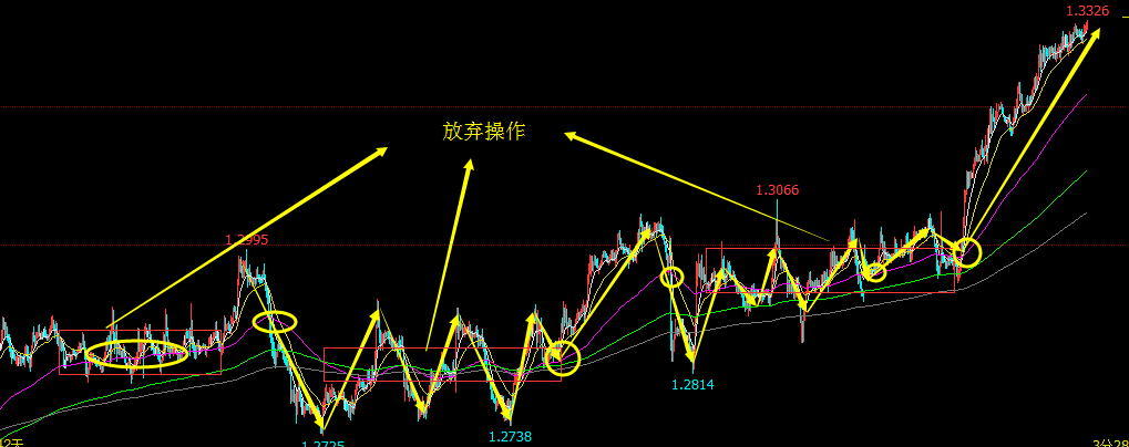 攀缠锋祖：美元兑加元的操作节奏！ 难论实例 第2张