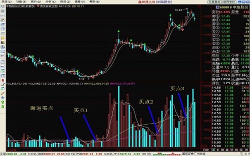 成交量博弈看盘原理 难论百科 第14张
