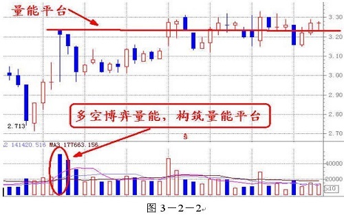 成交量博弈看盘原理 难论百科 第2张