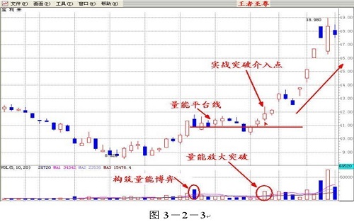 成交量博弈看盘原理 难论百科 第3张