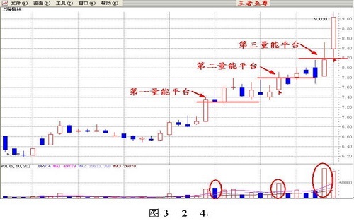 成交量博弈看盘原理 难论百科 第4张