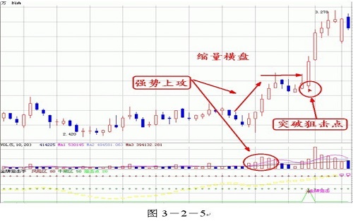 成交量博弈看盘原理 难论百科 第6张