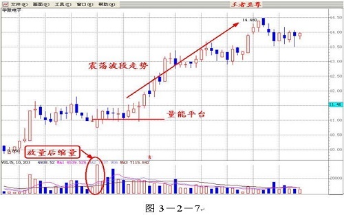 成交量博弈看盘原理 难论百科 第7张