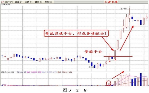 成交量博弈看盘原理 难论百科 第8张