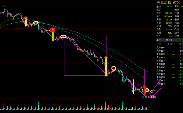 美原油指数下跌中第一道有效狙击线 难论实例 第1张