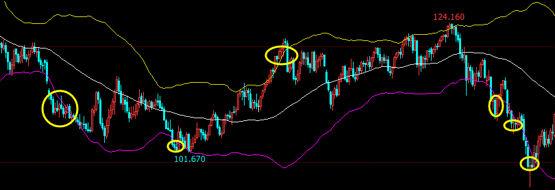 关于BOLL布林带用法释疑补充 难论百科 第2张