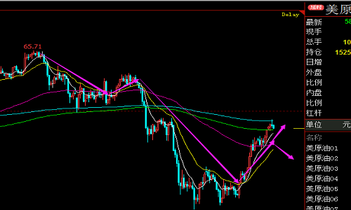 原油1小时反向段的操作 难论实例 第1张