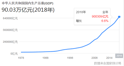 股票市场波动与经济波动之间的关系 难论百科 第2张