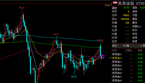 原油会不会朝着股票的方向迈进？ 难论实例 第1张