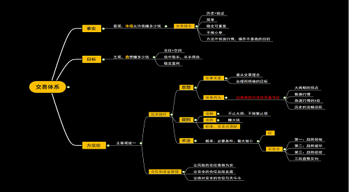 一个难论者的心中我有，明白如是 难论者说 第3张