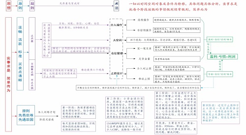 一个难论者的心中我有，明白如是 难论者说 第2张